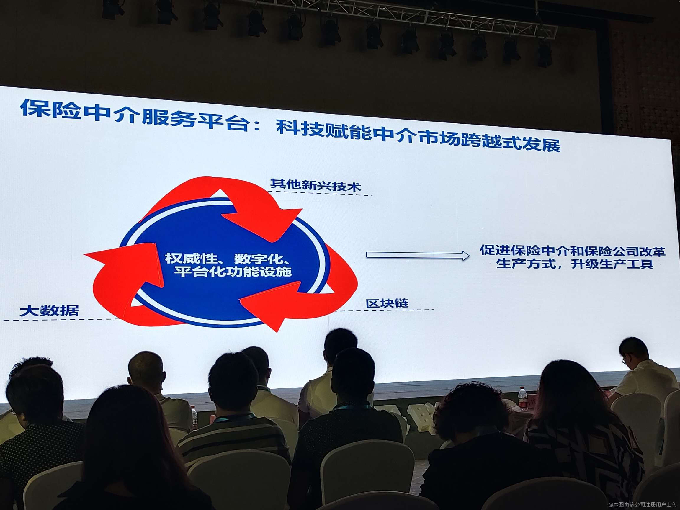 众保科技统筹