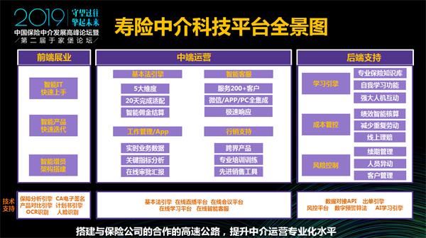 傅文胜:赋能时代 科技系统是中介的第一生产力
